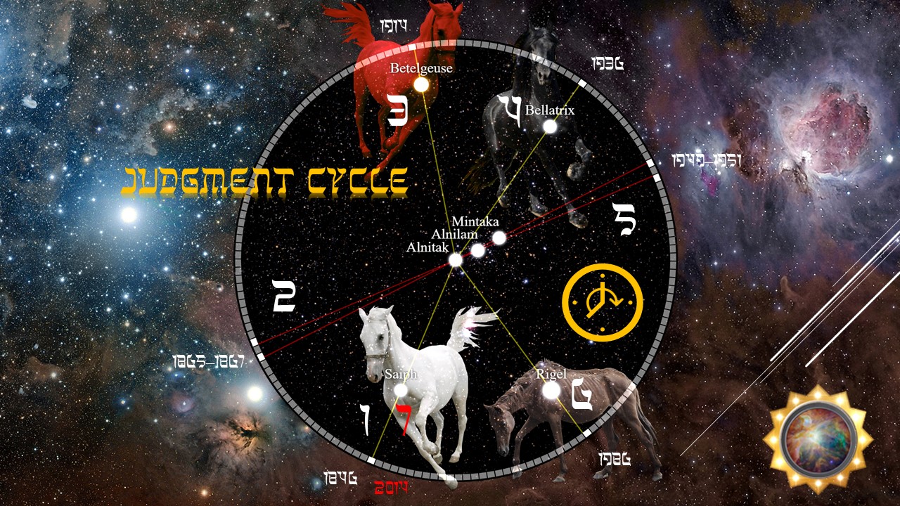 A digital cosmic illustration featuring a large circular gauge titled "Judgment Cycle" superimposed over a background of stars and nebulae. The gauge includes names of famous stars like Betelgeuse, Bellatrix, and Rigel, and images of celestial horses within its scale. Nebulae and constellations are also marked, creating a dynamic astronomical scene.