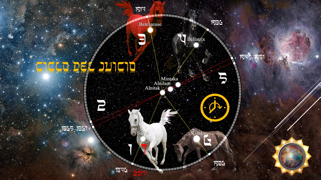 Imagen que ilustra un reloj astronómico superpuesto en un fondo de estrellas con nebulosas y cuerpos celestes. El reloj contiene nombres de estrellas prominentes como Betelgeuse y Rigel, y representaciones de dos caballos, uno blanco y otro negro, ubicados en círculo con símbolos y textos en hebreo que representan elementos del Mazzaroth.
