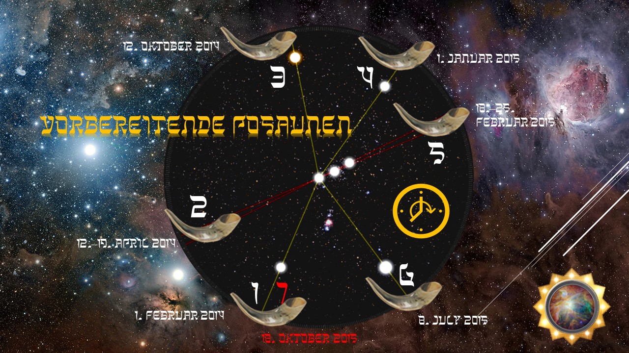 Ein Diagramm, das mit künstlerischen Darstellungen von Virtteilen der Mazzaroth und markanten Daten von 2014 bis 2015 über einen Hintergrund des Sternenhimmels gelegt ist. Goldene Linien verbinden verschiedene leuchtende Punkte kreisförmig angeordnet auf einer schwarzen Scheibe, die mit dem Titel "Vorbereitende Positionen" überschrieben ist.
