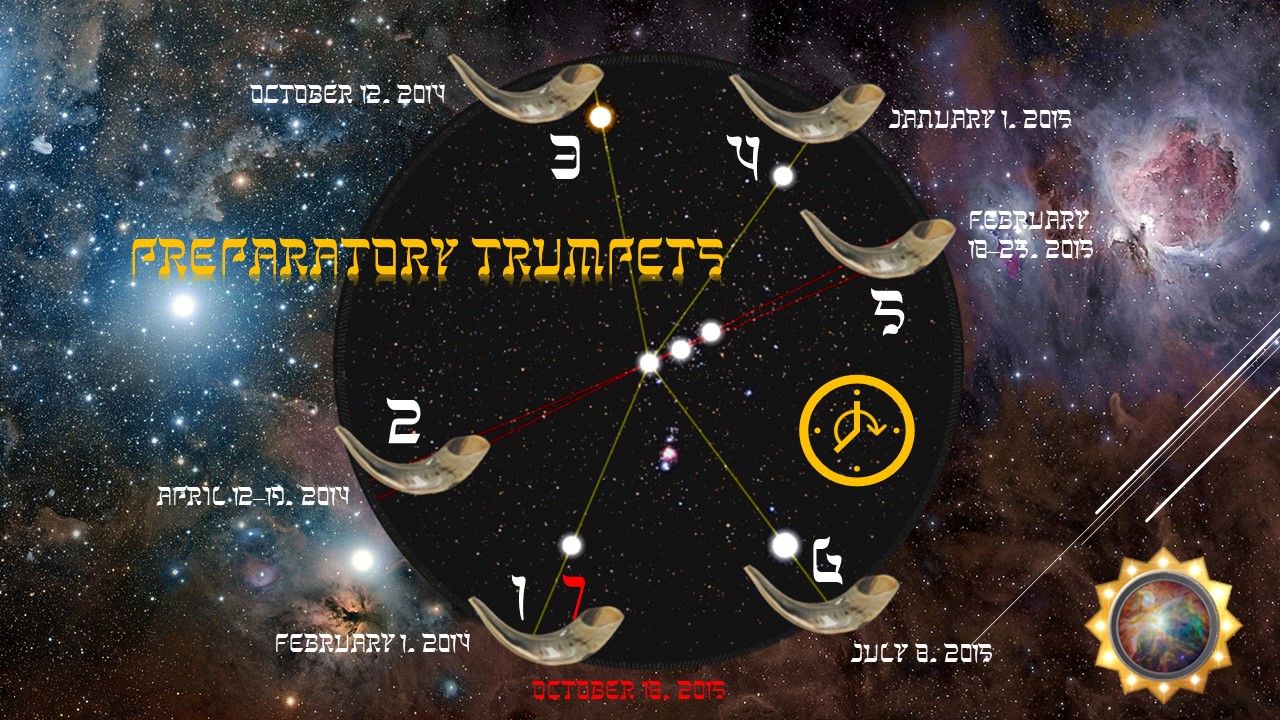 A cosmic-themed graphic depicting a starry night sky as a backdrop with numerous celestial symbols including shofars (ancient horns) aligned in a circular pattern on a dark disc. Text overlays indicate dates between 2014 and 2015, and lines connect various points on the circle representing specific celestial events correlating to these dates. The phrase "Preparatory Trumpets" is prominently displayed in the center.