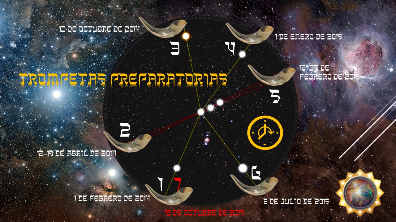 Un mapa celestial con elementos astronómicos y fechas específicas superpuestas sobre una imagen del cosmos. Contiene símbolos y números que marcan eventos significativos, situados en una cuadrícula con líneas rojas que interconectan estos puntos sobre un fondo estrellado.