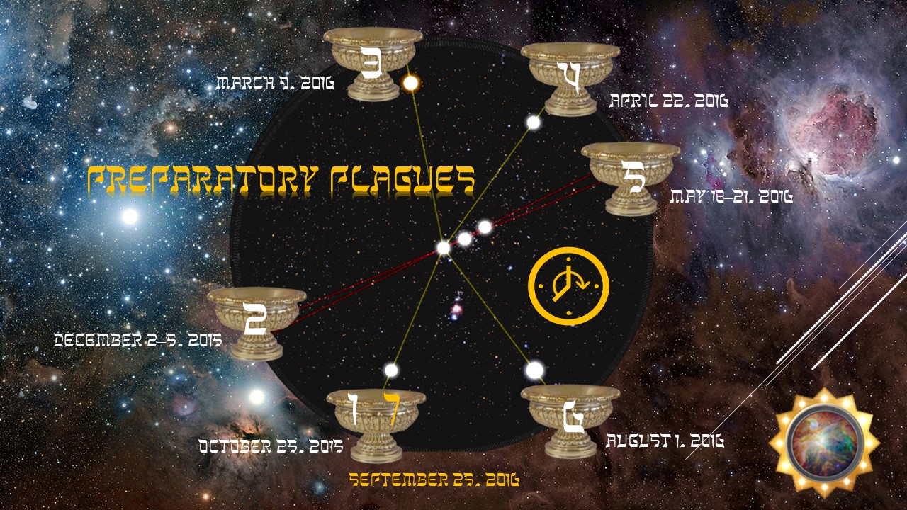 An artistic depiction of the cosmos featuring eight ornate pedestal cups arranged in a circle on a celestial backdrop filled with stars, galaxies, and nebulas. Each cup is numbered and connected by lines forming a network, with dates from 2015 to 2016 assigned to each connection. In the center, bold text reads "PREPARATORY PLAGUES" overlaid on a nebula, and a circled white glyph depicting an anchor-like symbol at the bottom right.