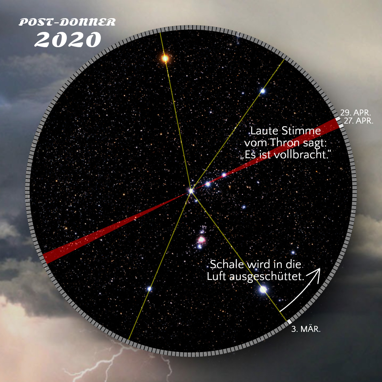 Ein astronomisches Bild mit einem runden, sternbesetzten Nachthimmel, durchzogen von gelben und roten Linien, die signifikante Richtungen anzeigen, und mit Texten, die auf wichtige Ereignisse hinweisen. Im Hintergrund sind eine zarte Wolkenschicht und Blitze am Horizont zu erkennen.