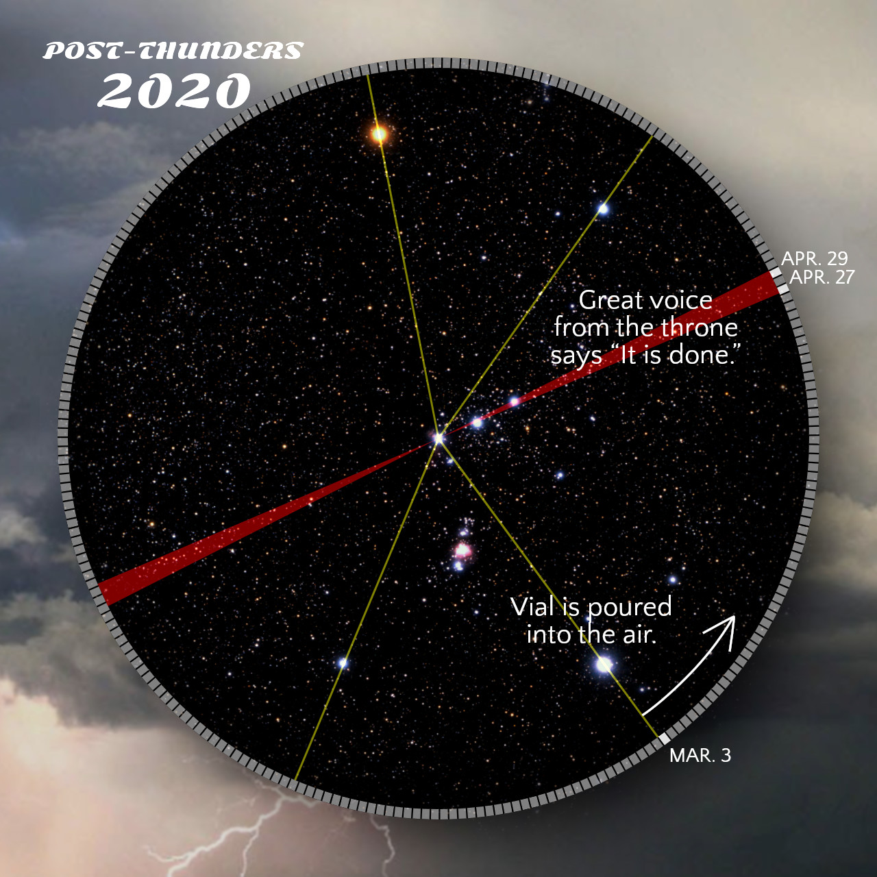 A celestial depiction featuring a star-studded night sky framed within a circular boundary, over which various lines intersect, each marked by dates and biblical references. A vivid bolt of lightning appears at the bottom with cloud formations, enhancing the dramatic visual narrative of the heavens.