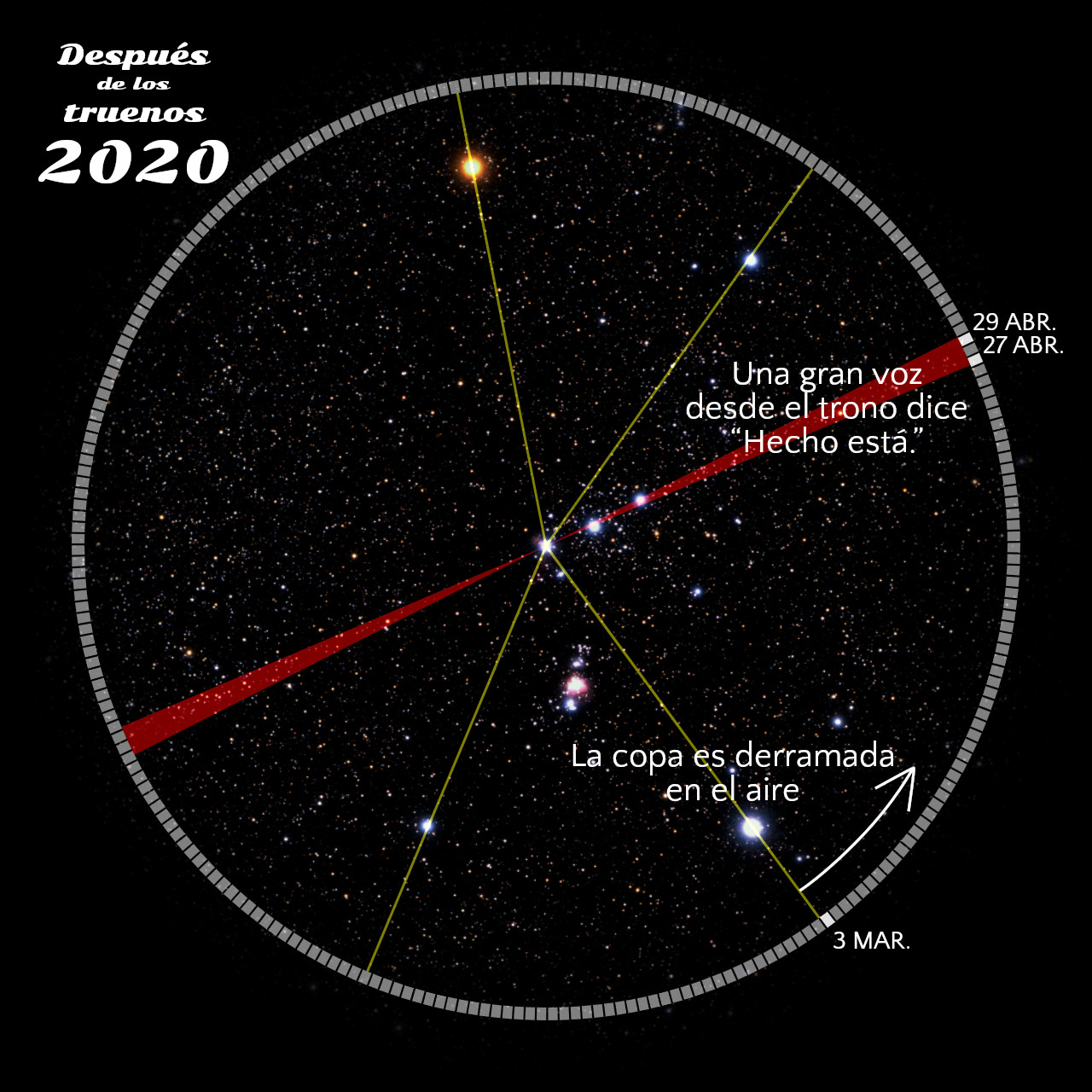Imagen científica del cielo nocturno con una representación de las estrellas y constelaciones. Incluye líneas conectando puntos luminosos que representan configuraciones estelares, con fechas y textos en español que sugieren eventos cósmicos. Texto visible "Después de los truenos 2020" y citas que hacen referencia a narrativas celestiales.