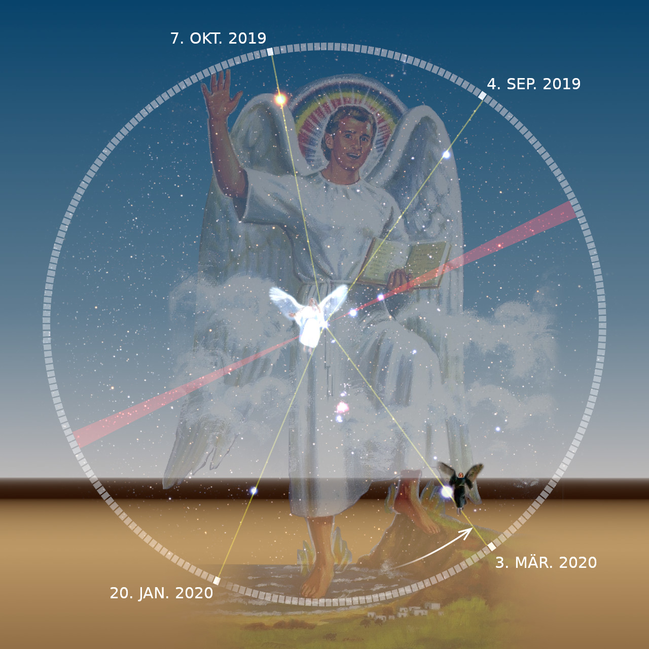 Grafische Darstellung eines Engels in weißen Gewändern, umgeben von Wolken, mit einem kreisförmigen Diagramm, das spezifische Daten zeigt, unter einem sternübersäten Himmel. In der Mitte scheint ein leuchtender Stern hindurch.