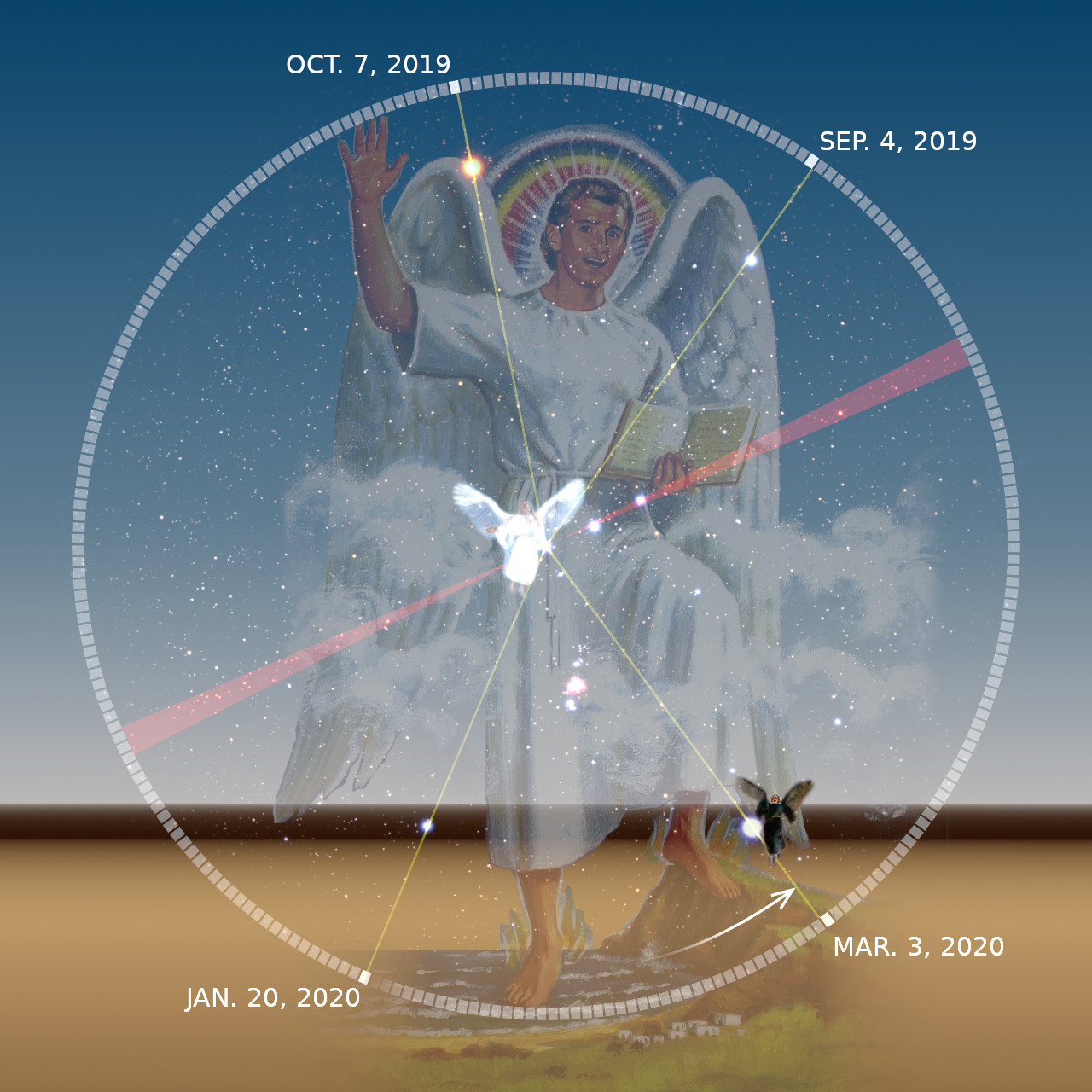 A celestial-themed artwork featuring an angel standing amid clouds, surrounded by a circular grid with dates marking specific positions. A radiant spectrum encircles the angel's head, and beams of light connect to a hovering dove below. Star-like points and a backdrop of deep blue skies complete the scene.