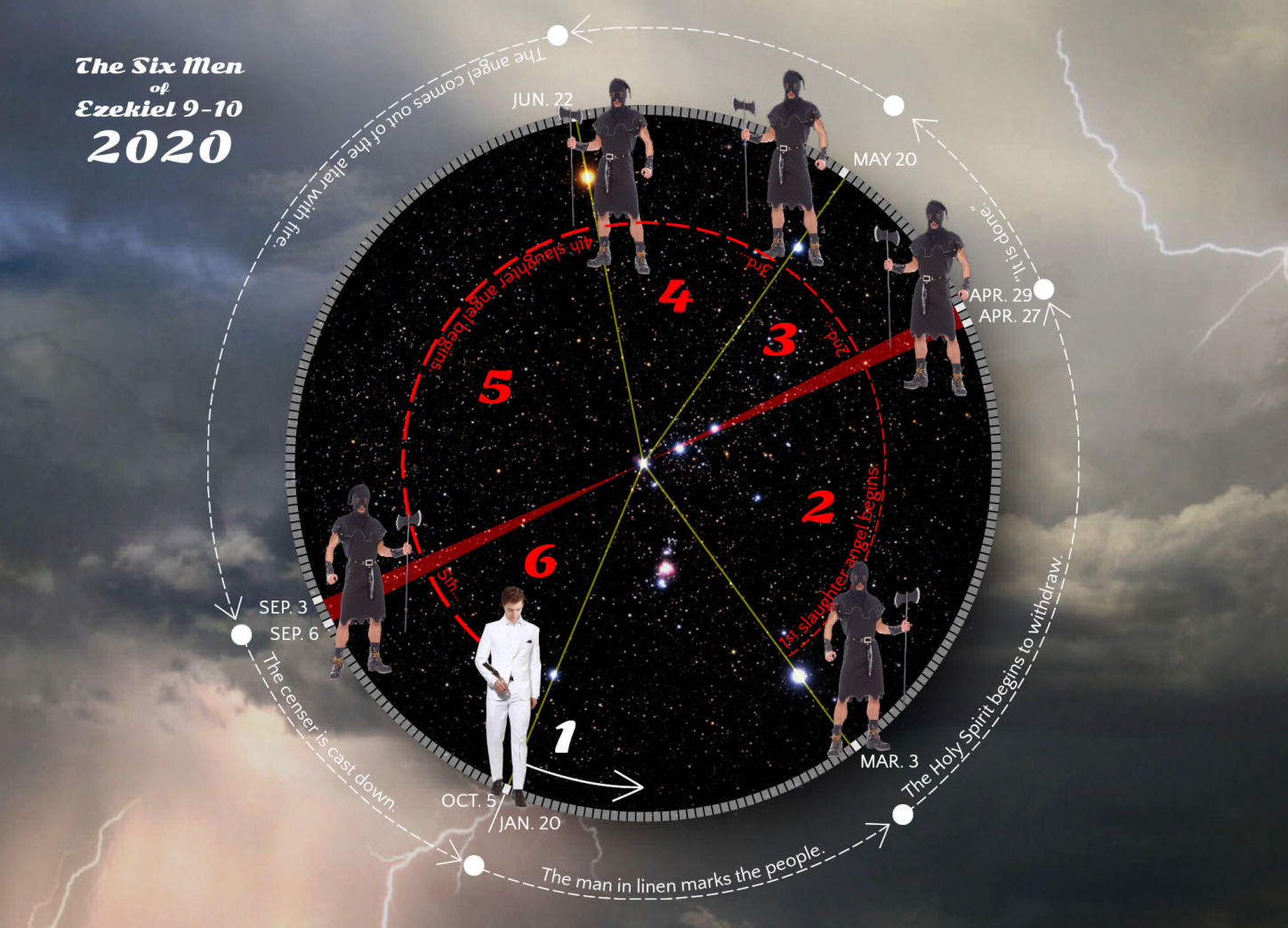 A complex illustration featuring a circular celestial map with stormy sky background, intersected by red lines connecting various figures standing at designated points. These figures, identified as the Six Men from Ezekiel 9-10, are positioned around the circle's edge, each equipped with different tools and costumes, emphasizing various biblical themes. The center of the circle shows star clusters and nebulae against a deep space backdrop. Notations around the ring correspond to specific dates and celestial events.