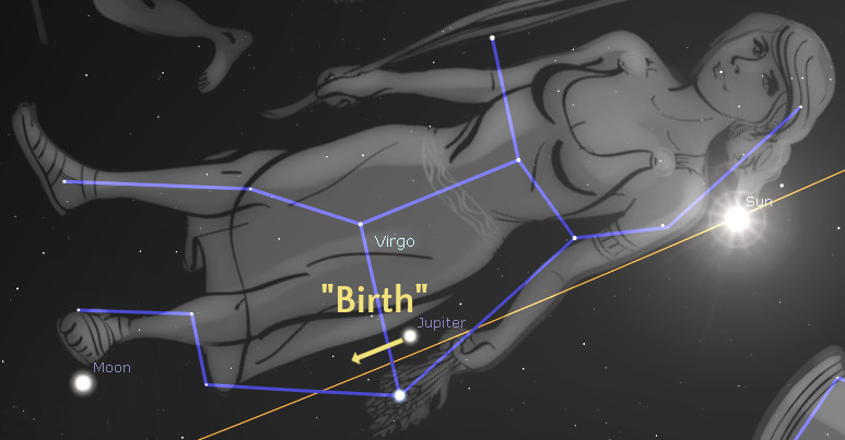 An artistic illustration depicting a constellation from the Mazzaroth set against a starry night sky. Key celestial bodies such as the Moon and Jupiter are highlighted, and lined connections are drawn to outline the figure's shape. The word "Birth" is indicated near Jupiter, suggesting an astronomical event.