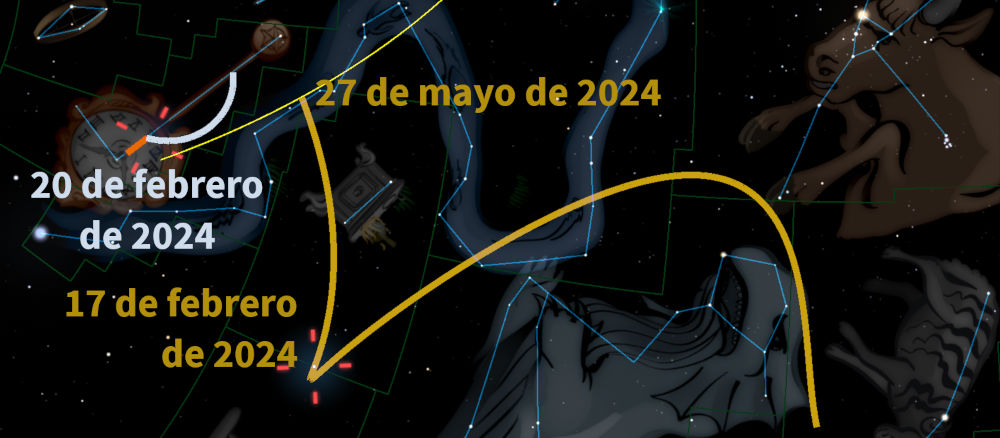 Imagen ilustrativa que muestra una representación del cielo nocturno con constelaciones conectadas por líneas azules y fechas claves en blanco, indicando eventos celestiales importantes entre febrero y mayo de 2024, sobre un fondo estrellado.