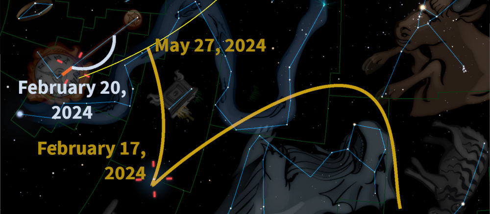 A digital illustration of the night sky depicting several constellations connected by bright lines with dates in 2024 assigned to them, highlighting the trajectory of a celestial event across the Mazzaroth.