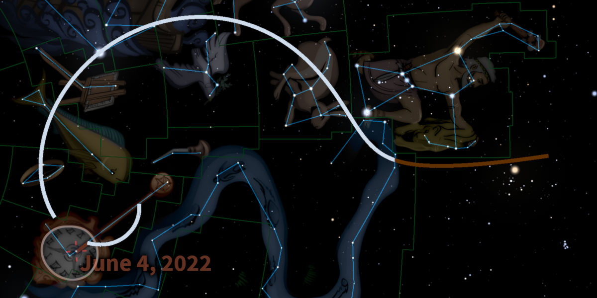 A celestial illustration showing various constellations connected by glowing blue lines set against a dark star-filled sky. Notable constellations resemble figures and symbols, outlined and connected on a green grid coordinate system including a compass. The image features an overlay date marking "June 4, 2022".