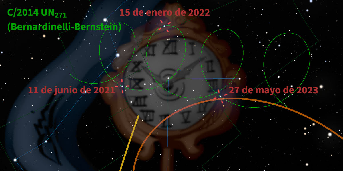 Imagen de un fondo estelar oscuro con un primer plano del reloj antiguo que muestra símbolos del Mazzaroth. Sobreimpresiones de líneas y círculos de colores indican la trayectoria del cometa Bernardinelli-Bernstein desde junio de 2021 hasta mayo de 2023.
