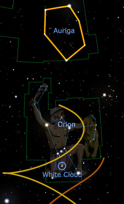 A depiction of the night sky showcasing constellations with highlighted outlines and labels. The constellation Orion is prominently illustrated as a warrior figure in the center, accompanied by the cluster Auriga above, represented geometrically. Additionally, a named stellar formation, "White Cloud", is indicated near the lower part of Orion.