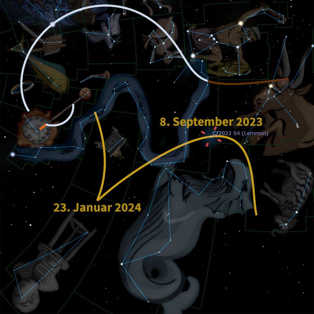 Illustration des nächtlichen Himmels, die verschiedene Sternenkonstellationen im Stil antiker Kunstwerke zeigt. Zwei signifikante Daten, der 8. September 2023 und der 23. Januar 2024, sind markiert, begleitet von einer gelben Bahnkurve, die auf einen Kometenwechsel hinweist.