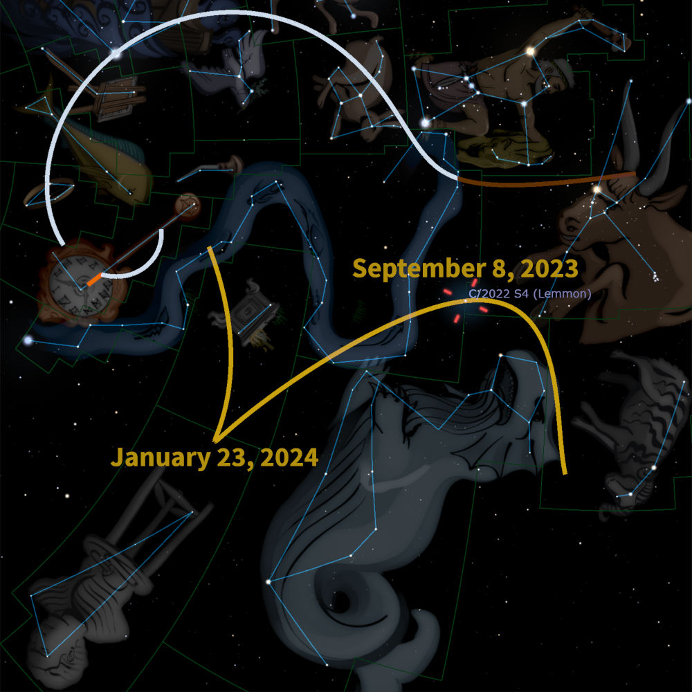 A celestial chart illustrating the paths of Comet C/2022 S4 (Lemmon) moving through constellation depictions in the night sky. The detailed journey is highlighted from September 8, 2023, to January 23, 2024. Each constellation is outlined in blue and includes symbolic representations such as large mammals and mythical figures. Dates and comet trajectory are marked in yellow and white lines respectively, against a dark starry backdrop.