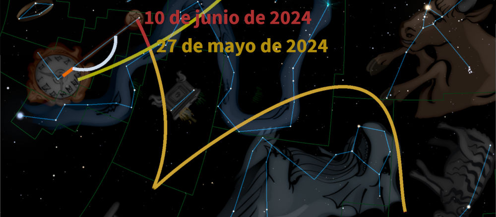 Imagen digital que muestra una ilustración del cielo nocturno con constelaciones conectadas mediante líneas ilustrativas. Incluye representaciones visuales de elementos con forma de un reloj y otros artefactos, con fechas específicas del 27 de mayo de 2024 y 10 de junio de 2024 etiquetadas en varias partes del gráfico. En el fondo, un cielo estrellado complementa la vista cosmica.