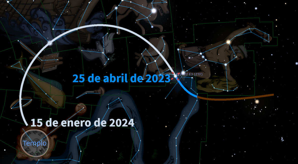 Ilustración digital del cielo nocturno que muestra constelaciones con líneas conectivas, sobre un fondo oscuro estrellado. Incluye objetos simbólicos como un libro y un reloj, superponiendo las fechas "25 de abril de 2023" y "15 de enero de 2024". Las trayectorias celestiales están marcadas con líneas curvas.
