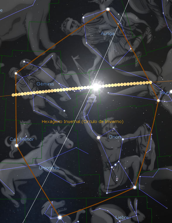 Imagen que muestra una representación artística de las constelaciones vinculadas a un mapa celeste invernal. Incluye figuras mitológicas que corresponden a diferentes agrupaciones de estrellas, conectadas por líneas que forman estructuras geométricas. El sol está visualizado como una serie de puntos dorados a lo largo de un camino elíptico llamado eclíptica, destacando el Hexágono Invernal que incluye varios astros clave.