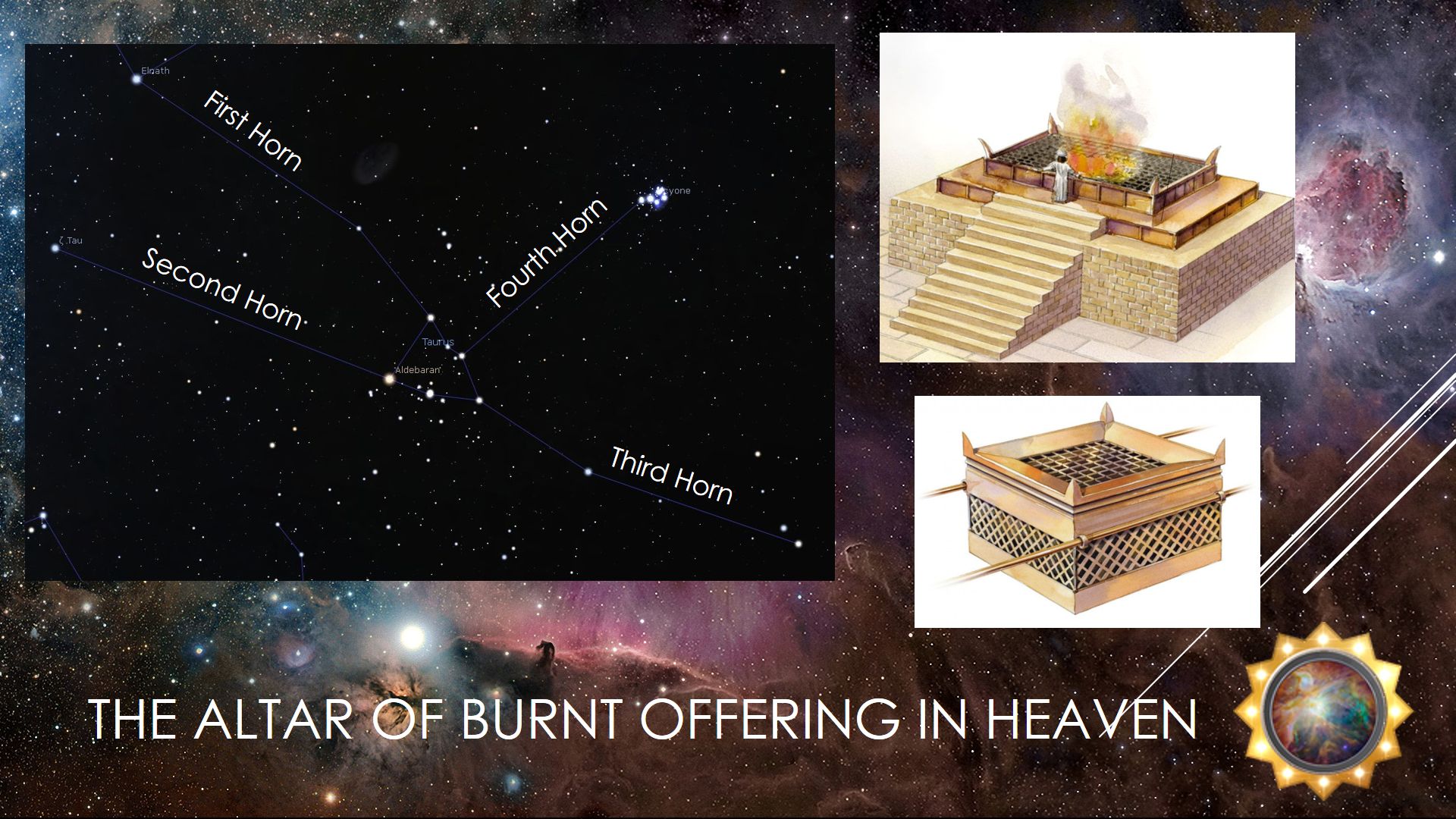 A composite image with multiple elements emphasizing celestial and biblical themes. The left section of the image shows a star map with labeled points such as "First Horn," "Second Horn," "Third Horn," and "Fourth Horn," suggesting a configuration within the Mazzaroth. On the right, there are illustrations of an ancient altar design, likely referring to biblical descriptions, with smoke ascending from the altar situated against a cosmic background featuring a nebula. The bottom middle text reads "THE ALTAR OF BURNT OFFERING IN HEAVEN."