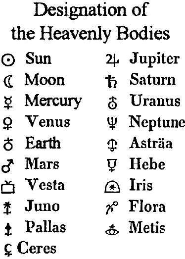 Text-based image titled "Designation of the Heavenly Bodies" listing names of celestial bodies. Symbols and corresponding names include the Sun, Moon, Mercury, Venus, Earth, Mars, Jupiter, Saturn, Uranus, Neptune, Vesta, Juno, Pallas, Ceres, Astraea, Hebe, Iris, Flora, and Metis.