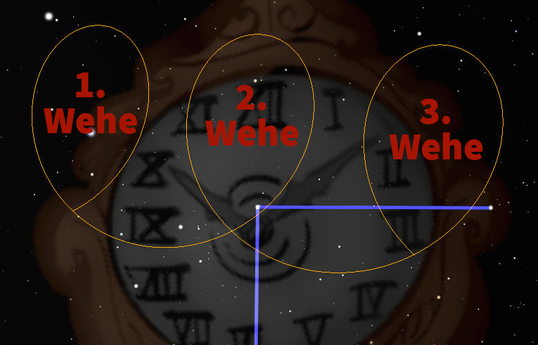 Ein Sternenbild-Uhrwerk wird von drei überlappenden Kreisen hervorgehoben, welche mit den Texten "1. Wehe", "2. Wehe" und "3. Wehe" markiert sind. Ein dünner blauer Strahl durchquert die Mitte des Bildes, und Sterne sind im Hintergrund sichtbar.