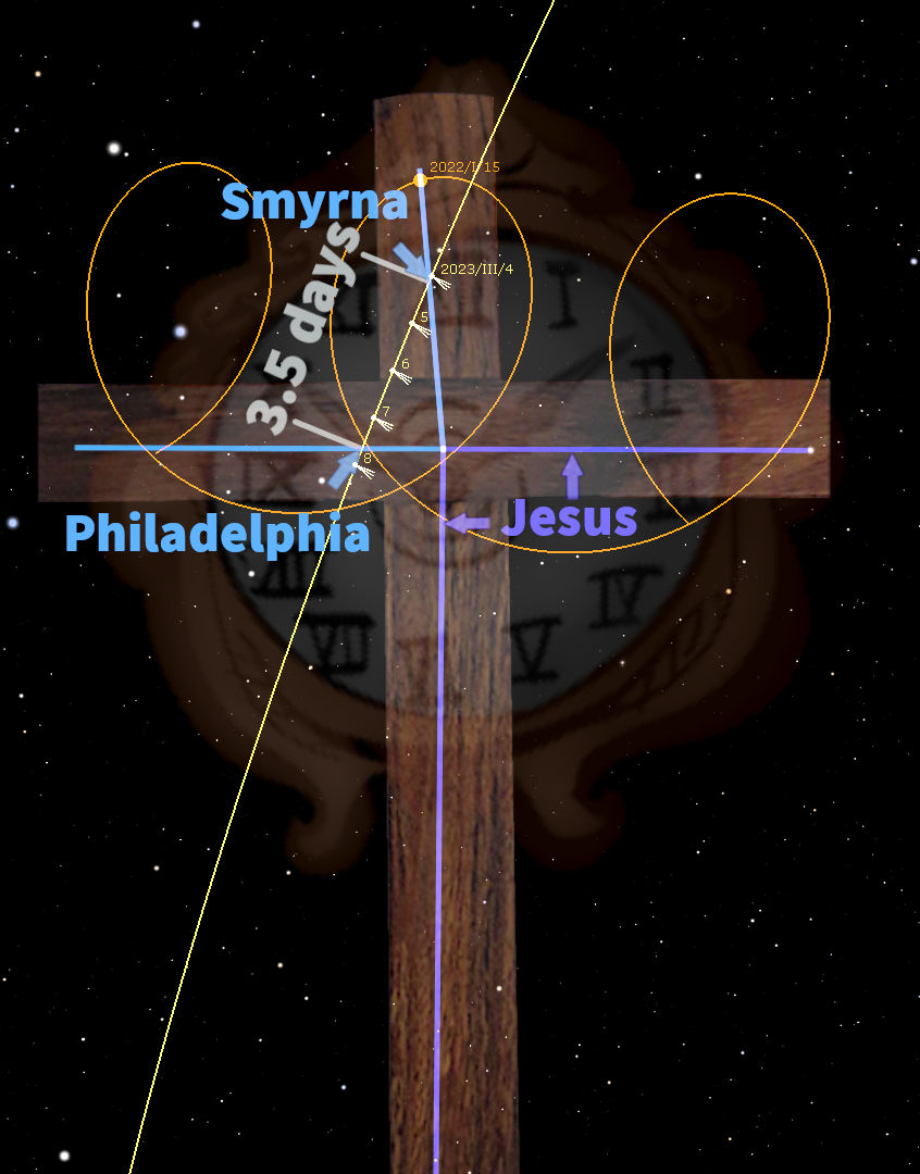 An artistic depiction featuring a wooden cross against a starry night sky. Overlaid are various lines and annotated circles with references to biblical texts and timelines, notably names such as Smyrna and Philadelphia, and a mention of Jesus. The graphic suggests a biblical time-related theme without direct astrological symbols.
