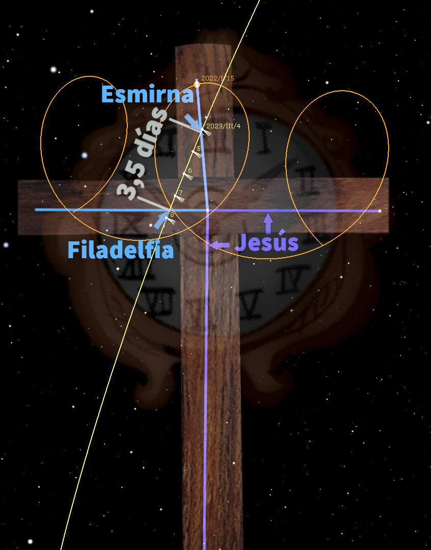 Una imagen que combina elementos cósmicos y simbolismos religiosos, incluyendo una cruz de madera central con el nombre "Jesús" y textos que señalan a "Esmirna" y "Filadelfia". La cruz se superpone sobre un fondo estrellado y está rodeada por círculos y líneas que sugieren una representación de las constelaciones del Mazzaroth, sin utilizar términos astrológicos directos.