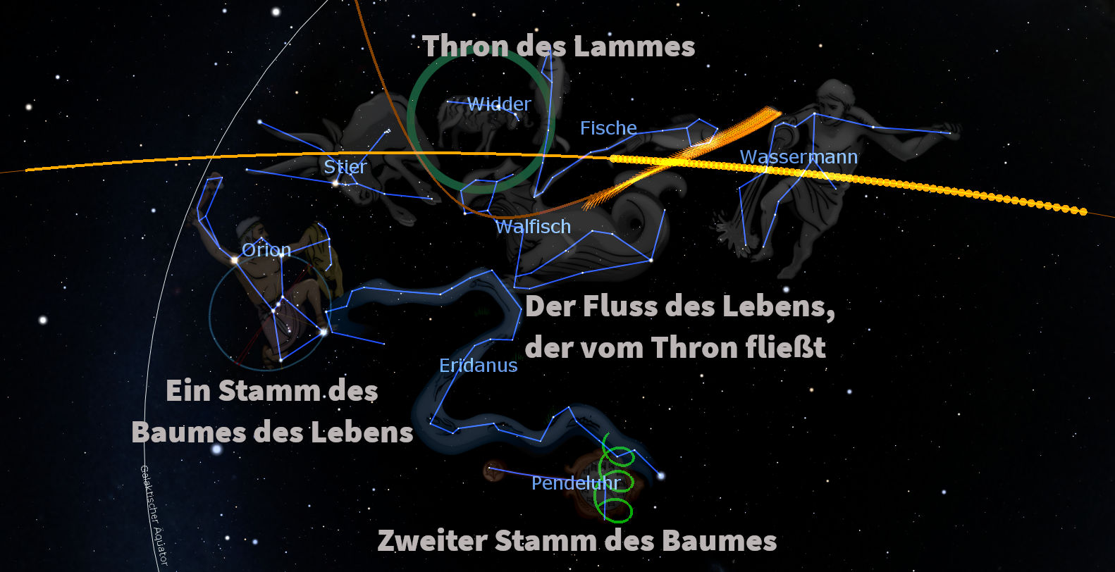 Ein astronomisches Bild, das verschiedene Konstellationen inklusive des Orion, des Widders und des Wassermanns zeigt. Zarte Linien verbinden die Sterne und bilden Abbilder, die zu Beschreibungen passen, wie der "Thron des Lammes", ein "Fluss des Lebens", der von einem Thron fließt, sowie Kreise um die "Stämme des Baumes des Lebens". Der Hintergrund ist ein dunkler Sternenhimmel.