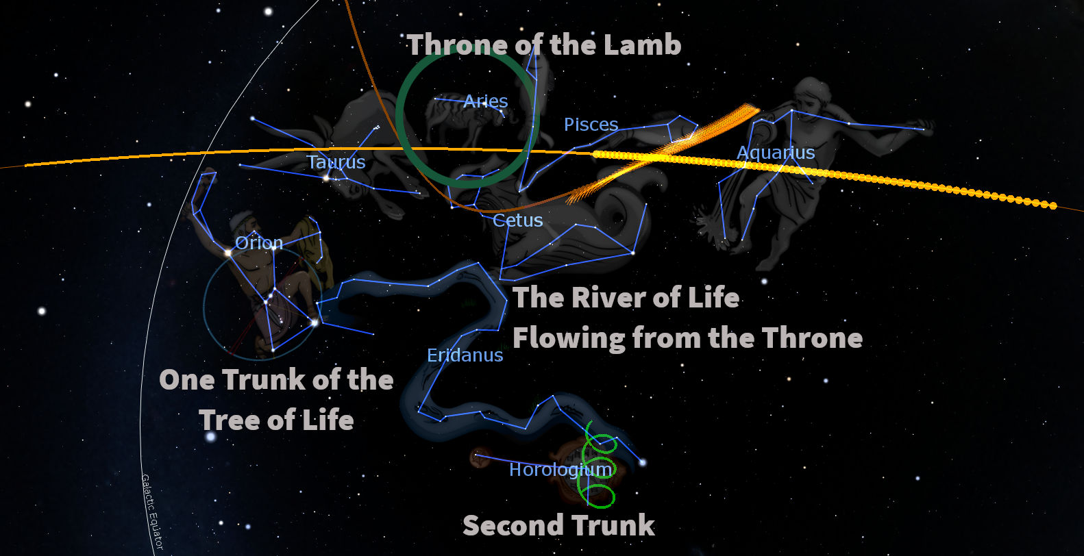 A celestial depiction of various constellations connected with lines over a dark starry sky background. Notable constellations include Orion near the bottom left, and parts of the Mazzaroth featuring figures like the one traditionally representing the water bearer on the right. The scene includes overlays of text describing elements such as "Throne of the Lamb" near the center, "The River of Life Flowing from the Throne," and "One Trunk of the Tree of Life" near the bottom. An orange line spans horizontally across the image.