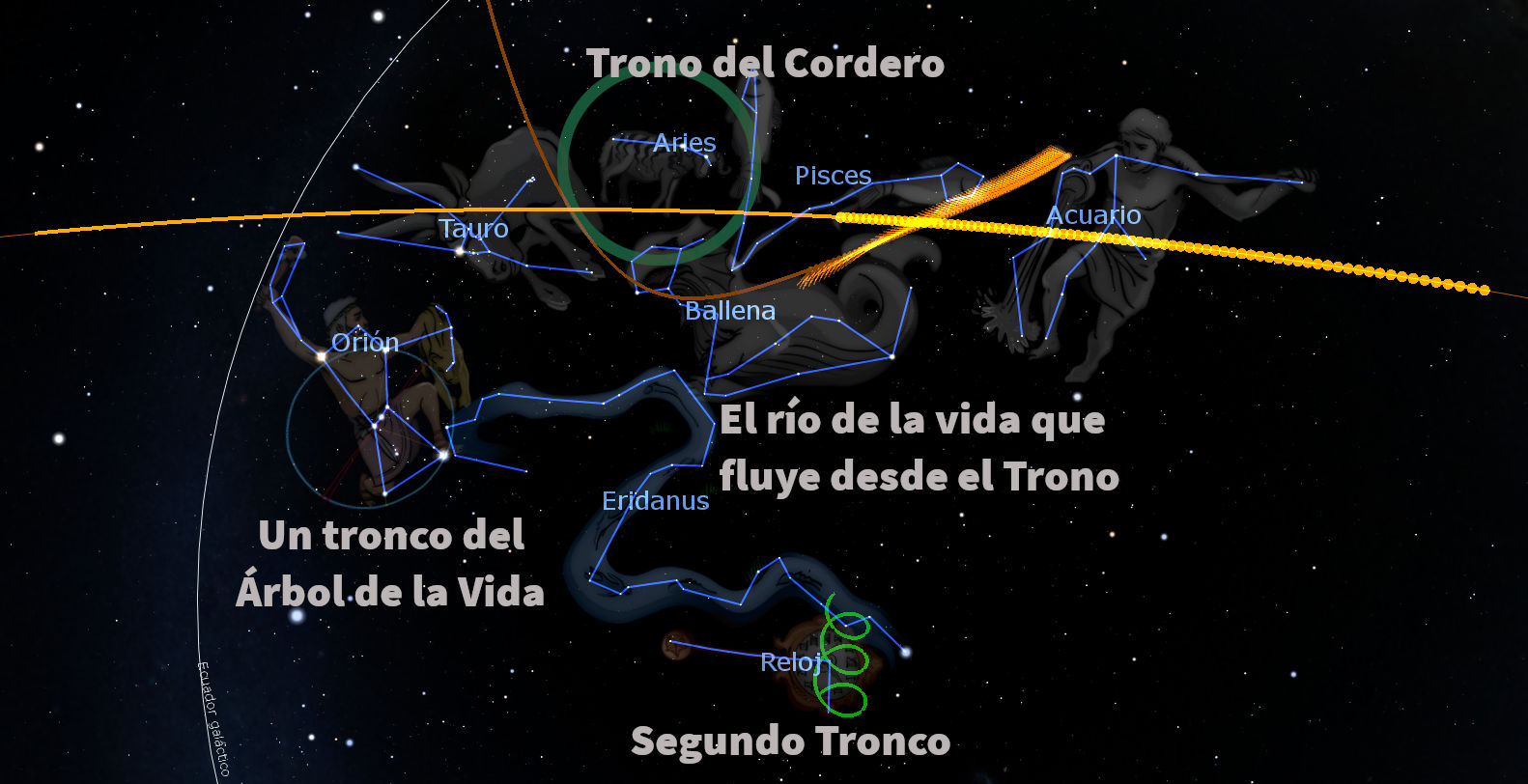 Imagen astronómica que ilustra varias constelaciones sobre un fondo estrellado. Se destacan constelaciones como Orión, Tauro, y Acuario, conectadas por líneas que forman figuras. Se incluye texto que relaciona algunos puntos con temas bíblicos, mencionando "El trono del Cordero" y "El río de la vida que fluye desde el Trono".