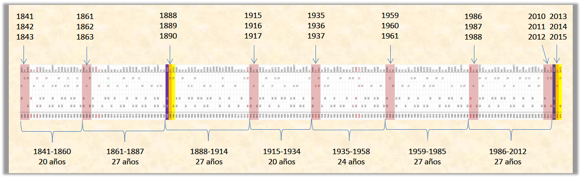 La Lista del Gran S&aacute;bado Decodificada