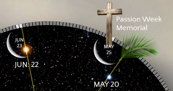 A graphical representation of a celestial event tracking. Features a circular sky map displaying stars and the Mazzaroth path with marked dates from May 20 to June 23. A crescent moon appears near May 25, and a wooden cross stands focus aligned to the 'Passion Week Memorial' title. A single palm frond decorates the right side.