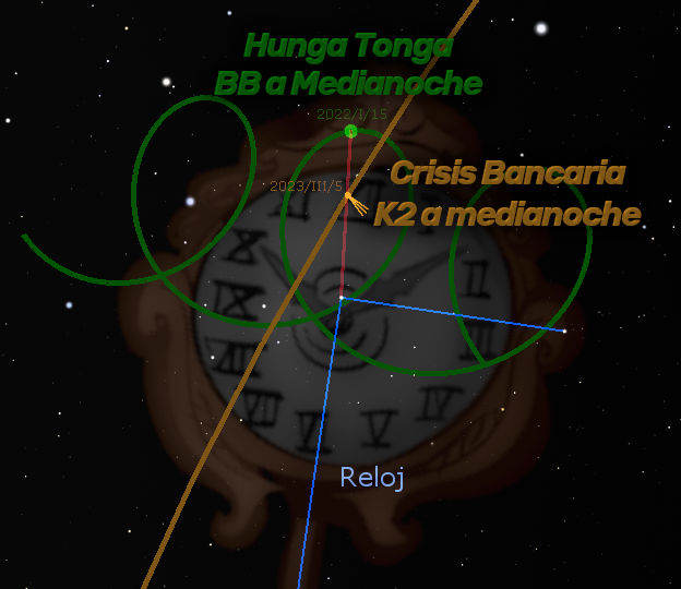 Imagen conceptual que representa un reloj con números romanos y diferentes alineaciones marcadas con anillos y líneas de color verde, naranja y azul. El fondo muestra estrellas dispersas que simulan el universo, mientras palabras como "Crisis Bancaria" y fechas indicativas aparecen en amarillo y blanco.