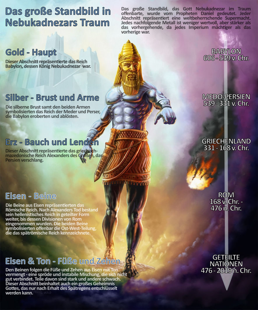 Illustration eines monumentalen Standbildes aus verschiedenen Metallen, das biblische und historische Reiche repräsentiert. Oben ein goldenes Haupt, gefolgt von einer silbernen Brust und Armen, einem bronzenen Bauch und Lenden, eisernen Beinen und einer Mischung aus Eisen und Ton an den Füßen und Zehen. Hintergrund zeigt einen leuchtenden Himmel mit einem hereinbrechenden Meteor, der historische Zeitabschnitte von Babylon bis zu geteilten Nationen darstellt.